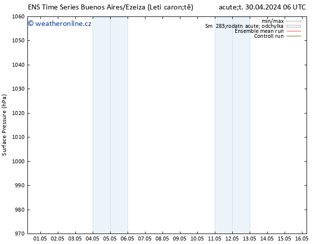 Atmosférický tlak GEFS TS Pá 03.05.2024 06 UTC