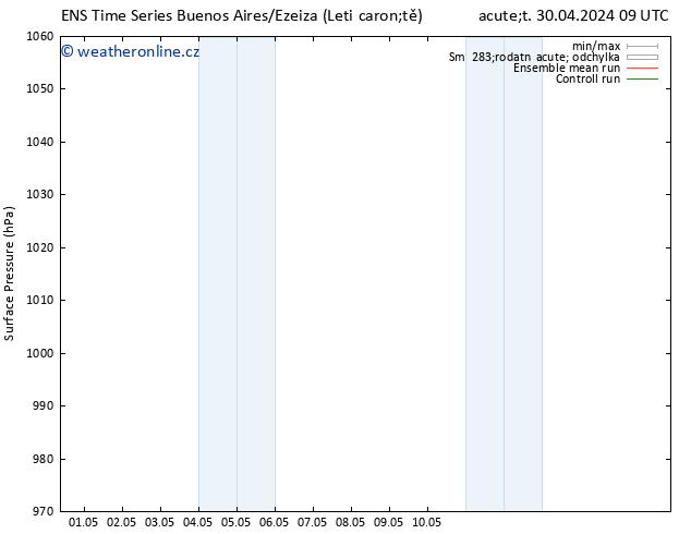 Atmosférický tlak GEFS TS Pá 03.05.2024 09 UTC