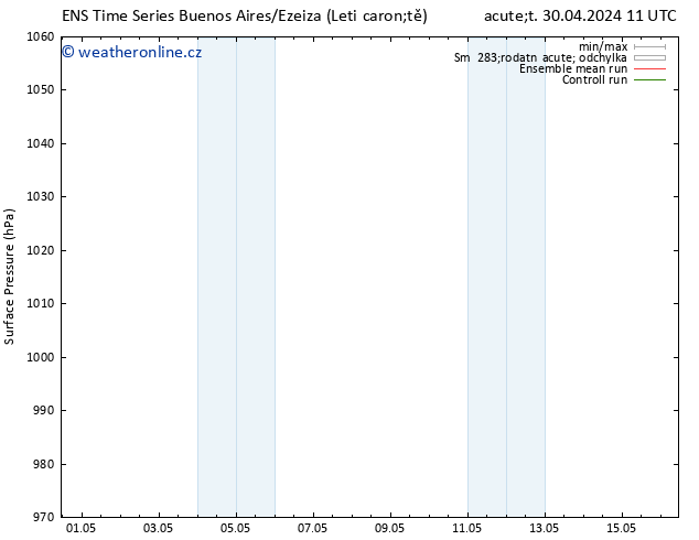 Atmosférický tlak GEFS TS St 01.05.2024 05 UTC