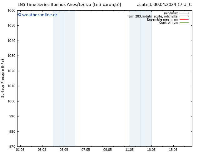 Atmosférický tlak GEFS TS Út 30.04.2024 23 UTC