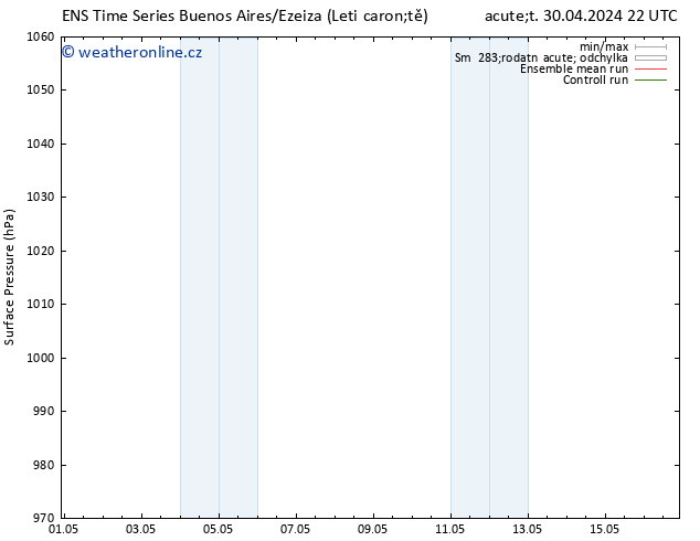 Atmosférický tlak GEFS TS So 04.05.2024 22 UTC