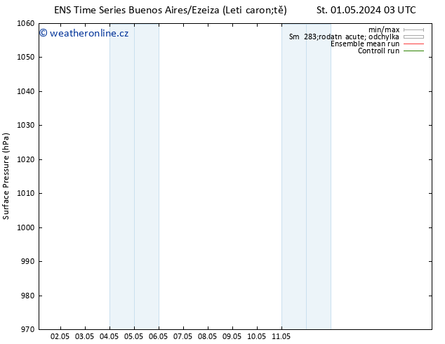 Atmosférický tlak GEFS TS St 01.05.2024 09 UTC