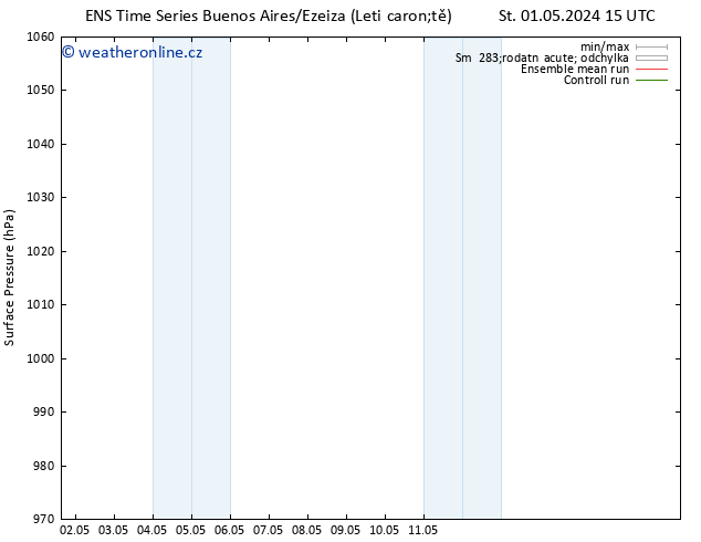 Atmosférický tlak GEFS TS So 04.05.2024 09 UTC