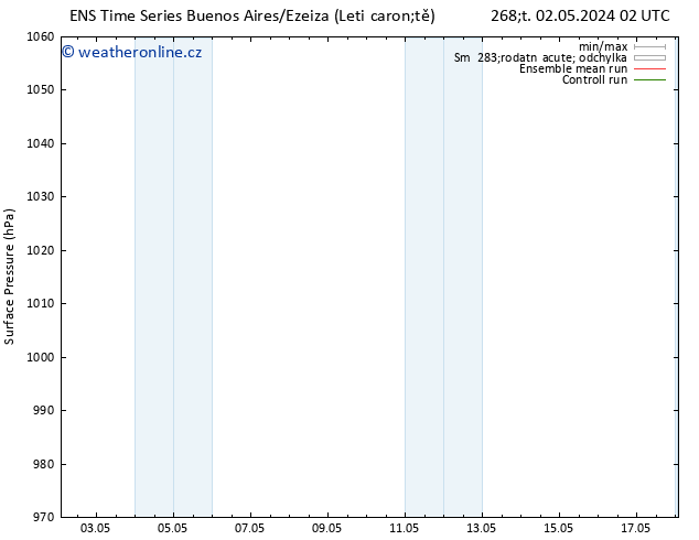 Atmosférický tlak GEFS TS St 08.05.2024 14 UTC