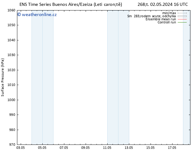Atmosférický tlak GEFS TS Pá 03.05.2024 04 UTC