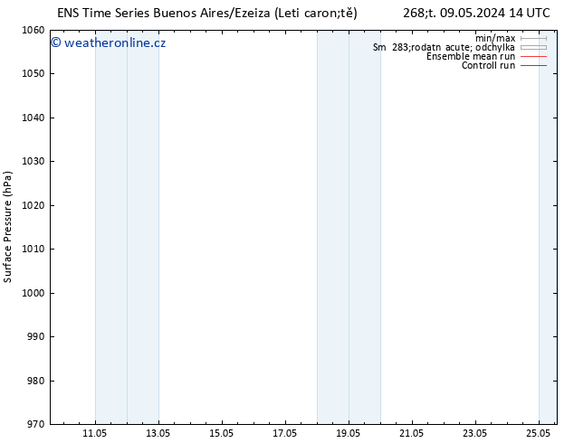 Atmosférický tlak GEFS TS Pá 10.05.2024 20 UTC