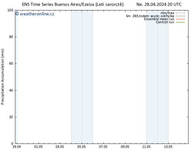 Precipitation accum. GEFS TS Po 06.05.2024 08 UTC