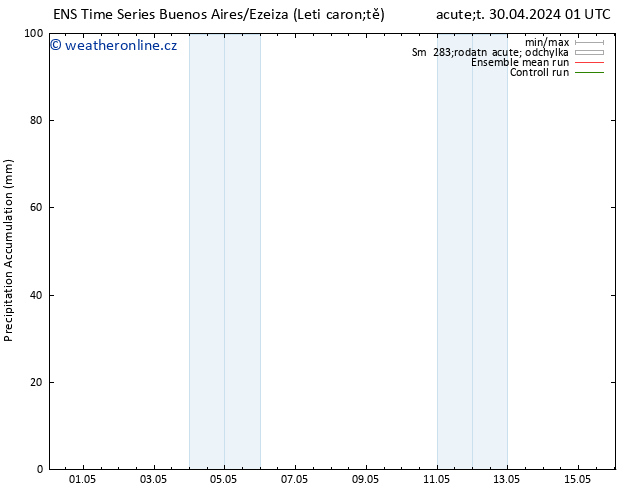 Precipitation accum. GEFS TS Pá 03.05.2024 01 UTC
