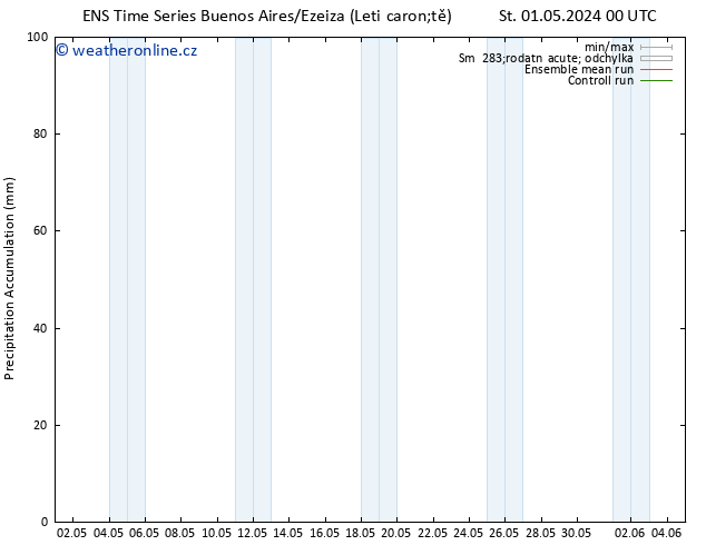 Precipitation accum. GEFS TS Pá 03.05.2024 06 UTC