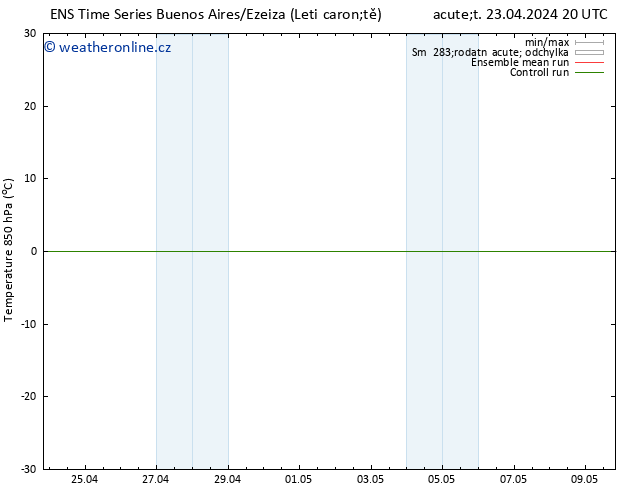 Temp. 850 hPa GEFS TS Pá 26.04.2024 08 UTC