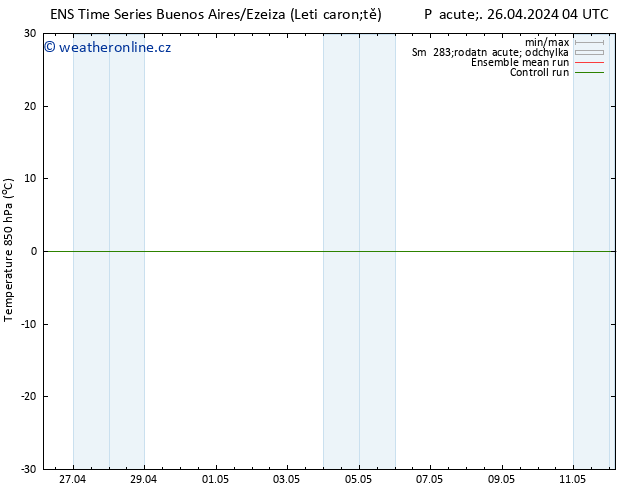 Temp. 850 hPa GEFS TS Pá 26.04.2024 16 UTC