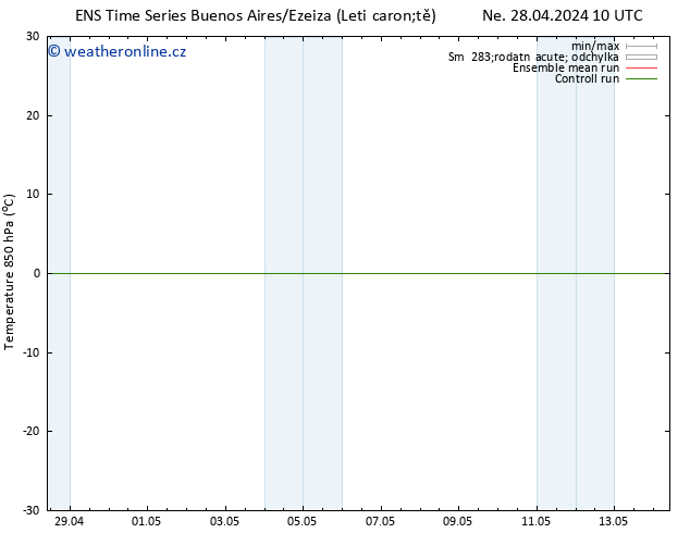 Temp. 850 hPa GEFS TS St 01.05.2024 22 UTC