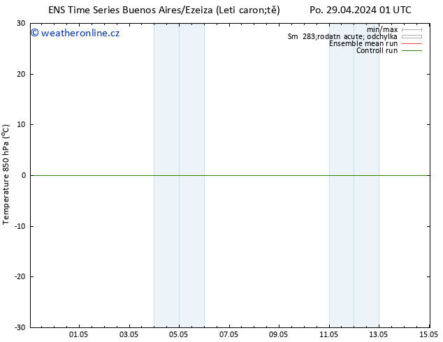 Temp. 850 hPa GEFS TS Po 06.05.2024 13 UTC