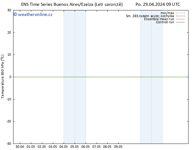 Temp. 850 hPa GEFS TS Ne 05.05.2024 09 UTC