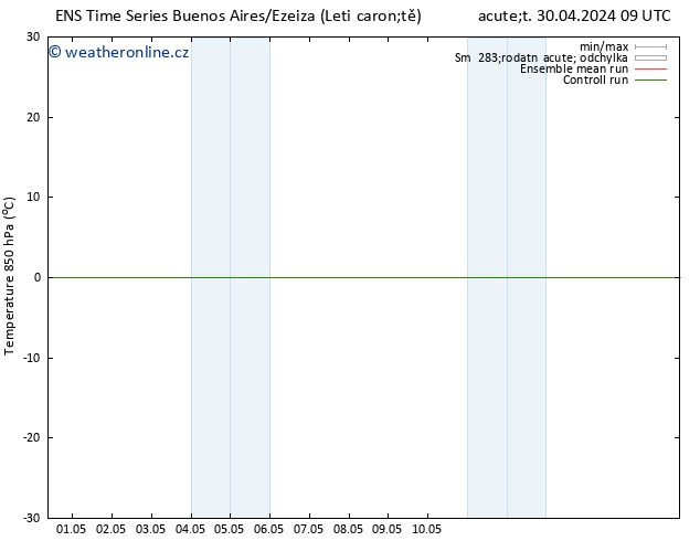 Temp. 850 hPa GEFS TS Út 07.05.2024 03 UTC