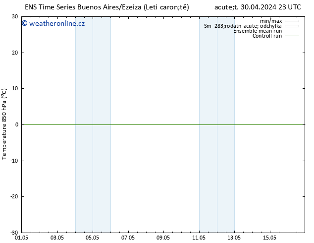 Temp. 850 hPa GEFS TS So 04.05.2024 11 UTC