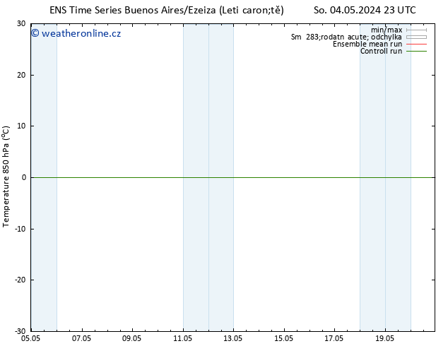 Temp. 850 hPa GEFS TS Po 06.05.2024 17 UTC