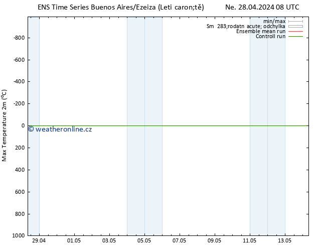 Nejvyšší teplota (2m) GEFS TS Ne 28.04.2024 14 UTC