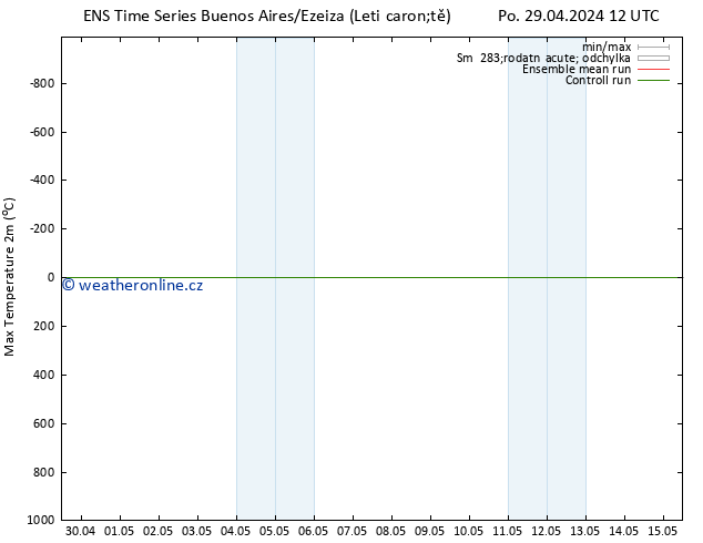 Nejvyšší teplota (2m) GEFS TS St 01.05.2024 12 UTC