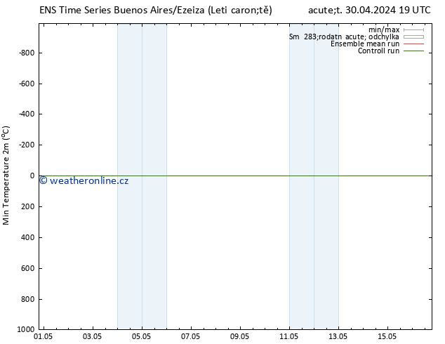 Nejnižší teplota (2m) GEFS TS Út 07.05.2024 13 UTC