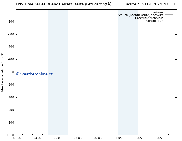 Nejnižší teplota (2m) GEFS TS St 01.05.2024 08 UTC