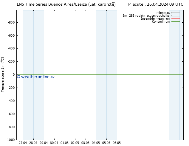 Temperature (2m) GEFS TS So 27.04.2024 09 UTC