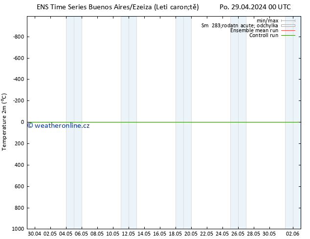 Temperature (2m) GEFS TS So 04.05.2024 12 UTC