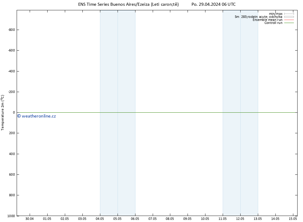 Temperature (2m) GEFS TS Po 06.05.2024 18 UTC