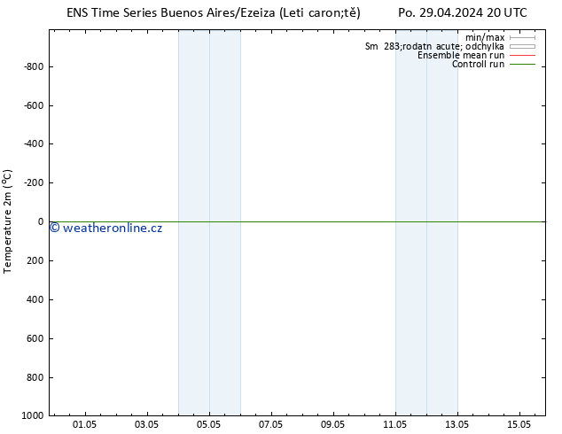 Temperature (2m) GEFS TS Pá 03.05.2024 20 UTC
