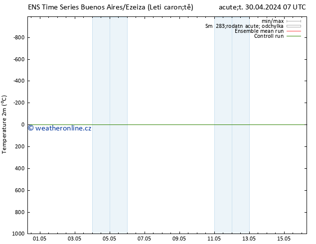 Temperature (2m) GEFS TS Čt 09.05.2024 19 UTC