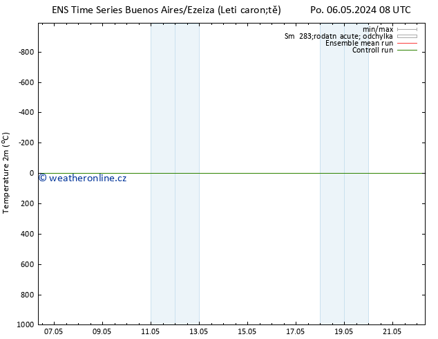 Temperature (2m) GEFS TS St 08.05.2024 08 UTC