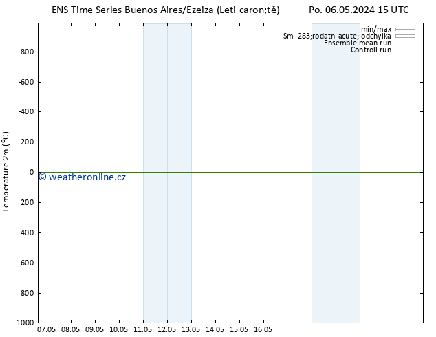 Temperature (2m) GEFS TS St 08.05.2024 09 UTC