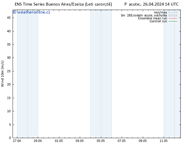 Surface wind GEFS TS Po 29.04.2024 14 UTC