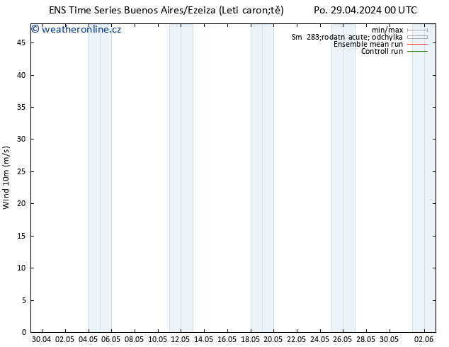 Surface wind GEFS TS So 04.05.2024 12 UTC