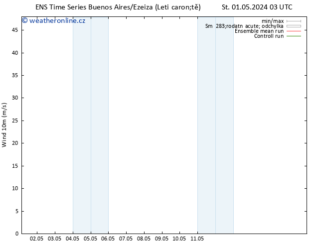 Surface wind GEFS TS So 04.05.2024 03 UTC