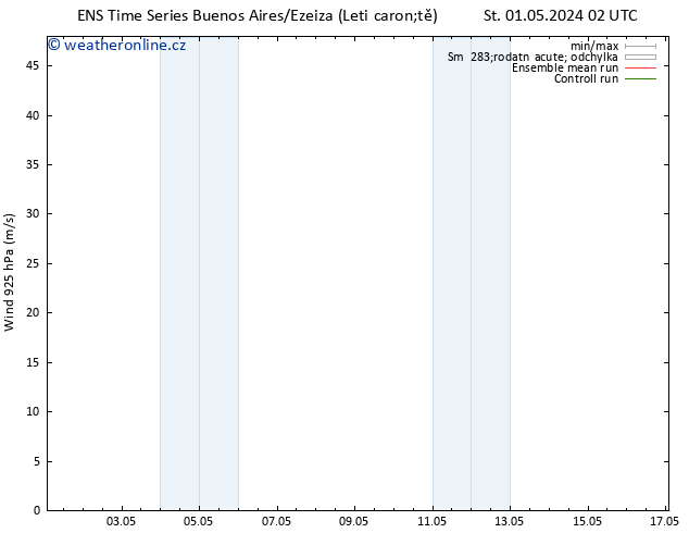 Wind 925 hPa GEFS TS Čt 02.05.2024 08 UTC
