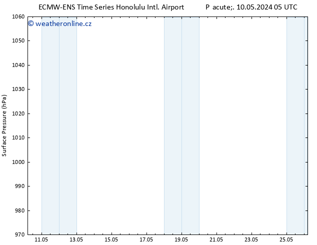 Atmosférický tlak ALL TS So 11.05.2024 23 UTC