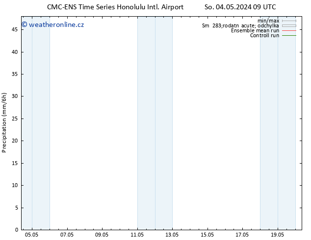 Srážky CMC TS Pá 10.05.2024 03 UTC