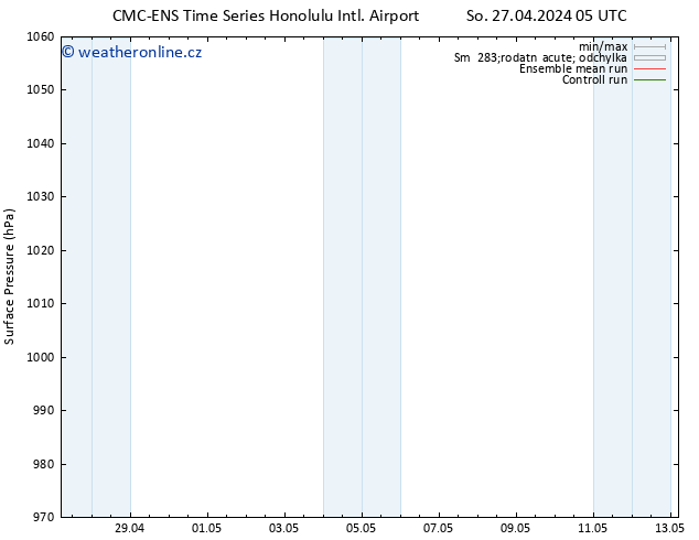 Atmosférický tlak CMC TS Po 06.05.2024 17 UTC