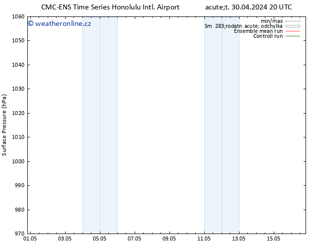 Atmosférický tlak CMC TS Pá 10.05.2024 20 UTC