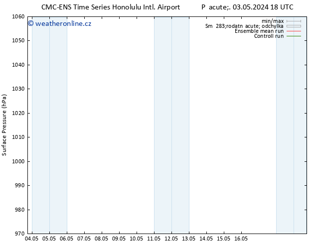 Atmosférický tlak CMC TS So 04.05.2024 00 UTC