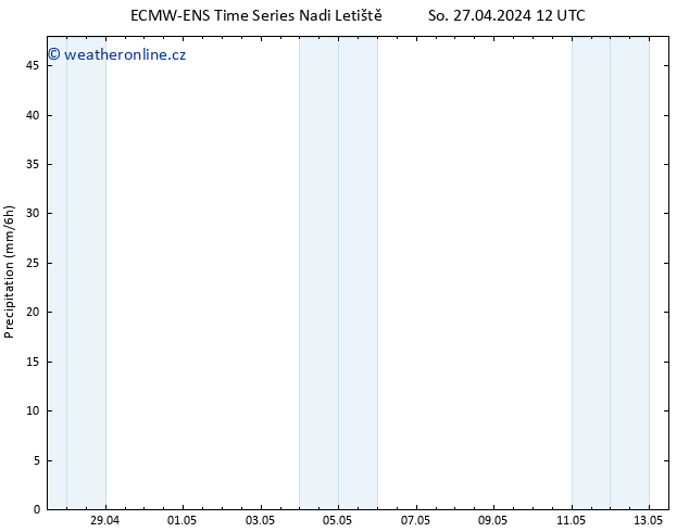 Srážky ALL TS So 27.04.2024 18 UTC