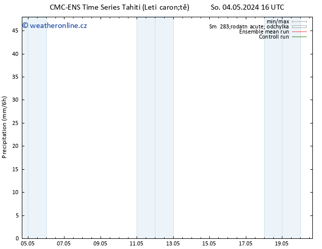 Srážky CMC TS Pá 10.05.2024 10 UTC