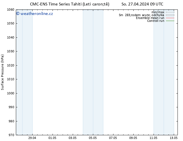 Atmosférický tlak CMC TS Po 06.05.2024 21 UTC