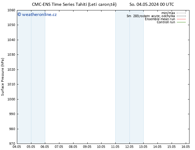 Atmosférický tlak CMC TS Pá 10.05.2024 06 UTC