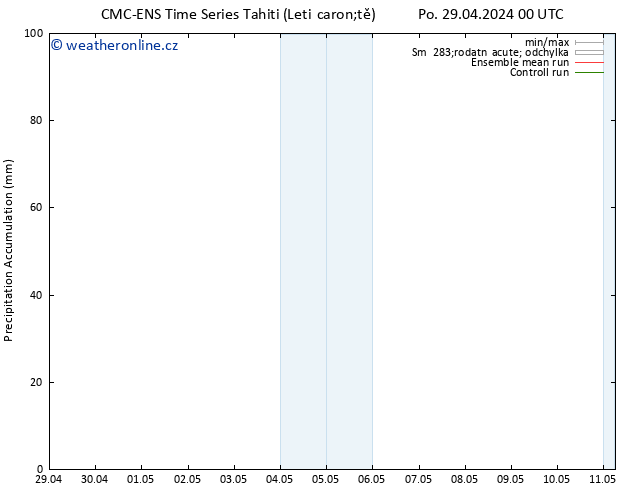 Precipitation accum. CMC TS Ne 05.05.2024 06 UTC