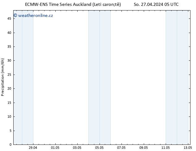 Srážky ALL TS So 27.04.2024 11 UTC