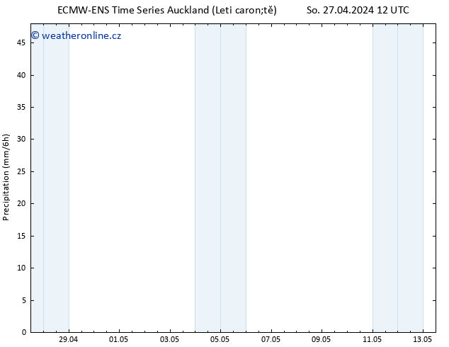 Srážky ALL TS So 27.04.2024 18 UTC