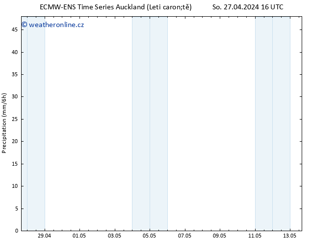 Srážky ALL TS Po 29.04.2024 16 UTC