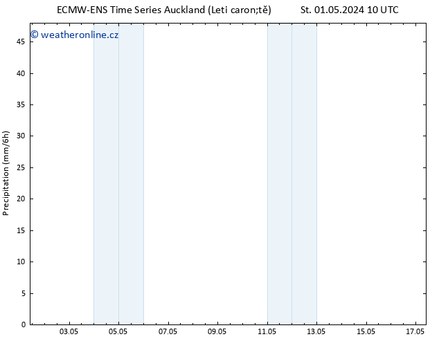 Srážky ALL TS Pá 03.05.2024 04 UTC